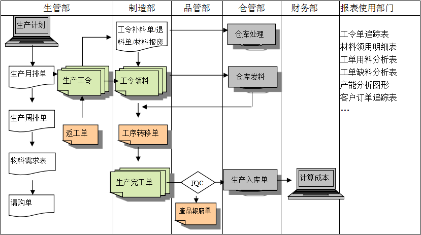 生产制造华体会手机网页版_华体会（中国）
